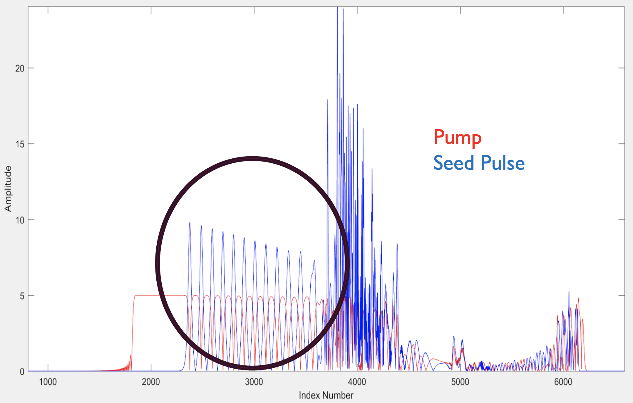 SeedPulse